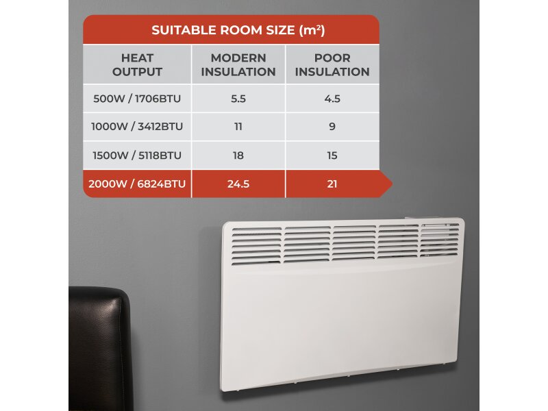 Adam Amba 2000W Electric Radiator in White