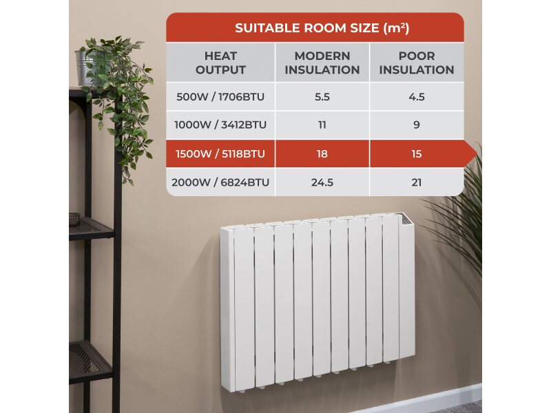 Adam Alba Oil-Filled 1500W Electric Radiator in White