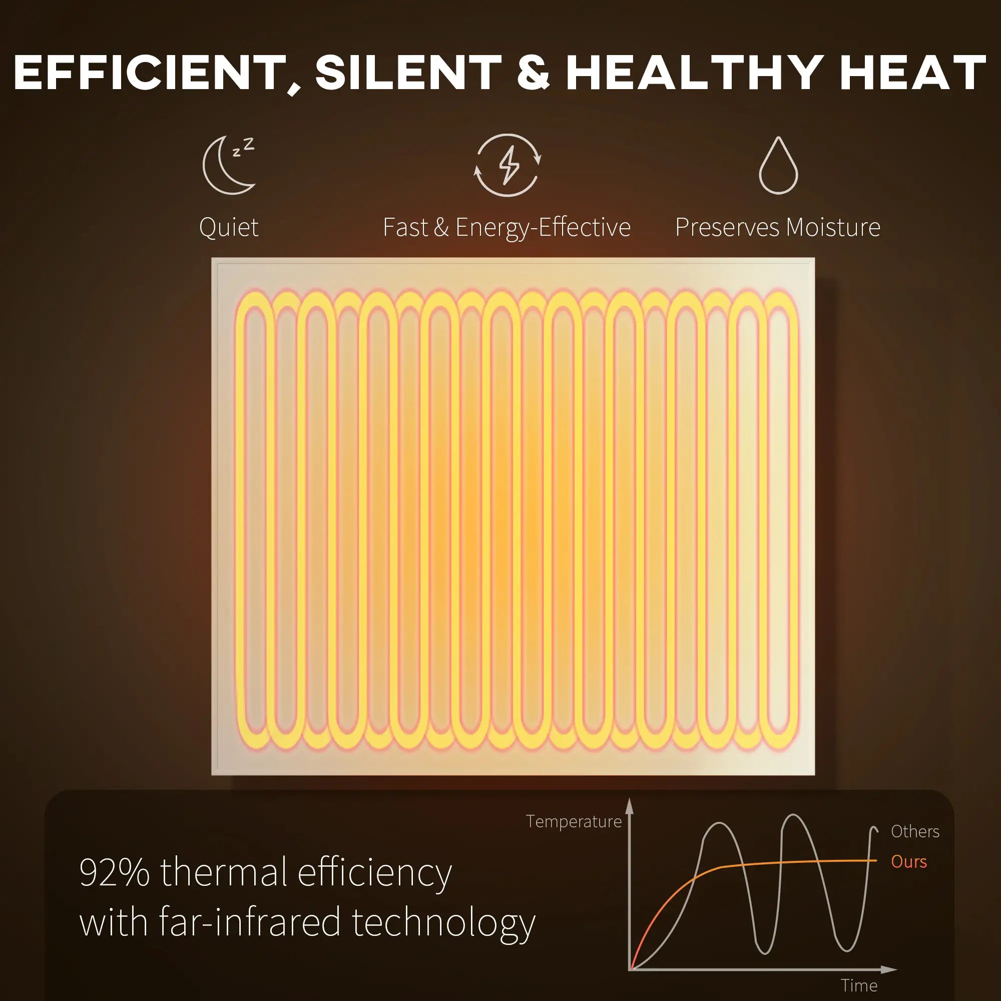 WiFi Smart Electric Heater – Far Infrared Wall Mounted Panel Heater with App & Remote Control, Ultra Slim, Energy Saving, White (170W / 400W / 520W)